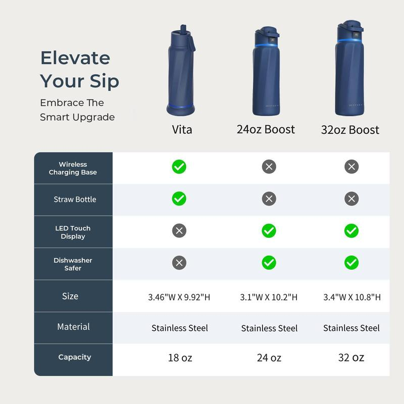 Trackwel™- SMART Water Bottle trackwel